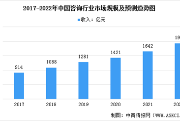 咨詢(xún)服務(wù)行業(yè)研究報(bào)告 經(jīng)濟(jì)信息咨詢(xún)市場(chǎng)現(xiàn)狀與發(fā)展趨勢(shì)
