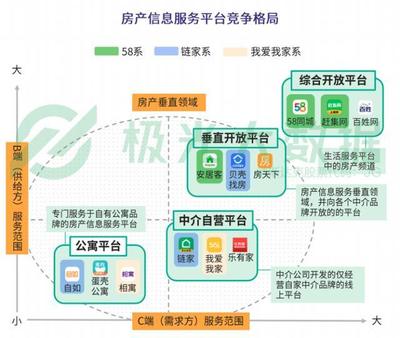 貝殼找房產品分析 經濟信息咨詢能否成為市場的“經濟救命草”？